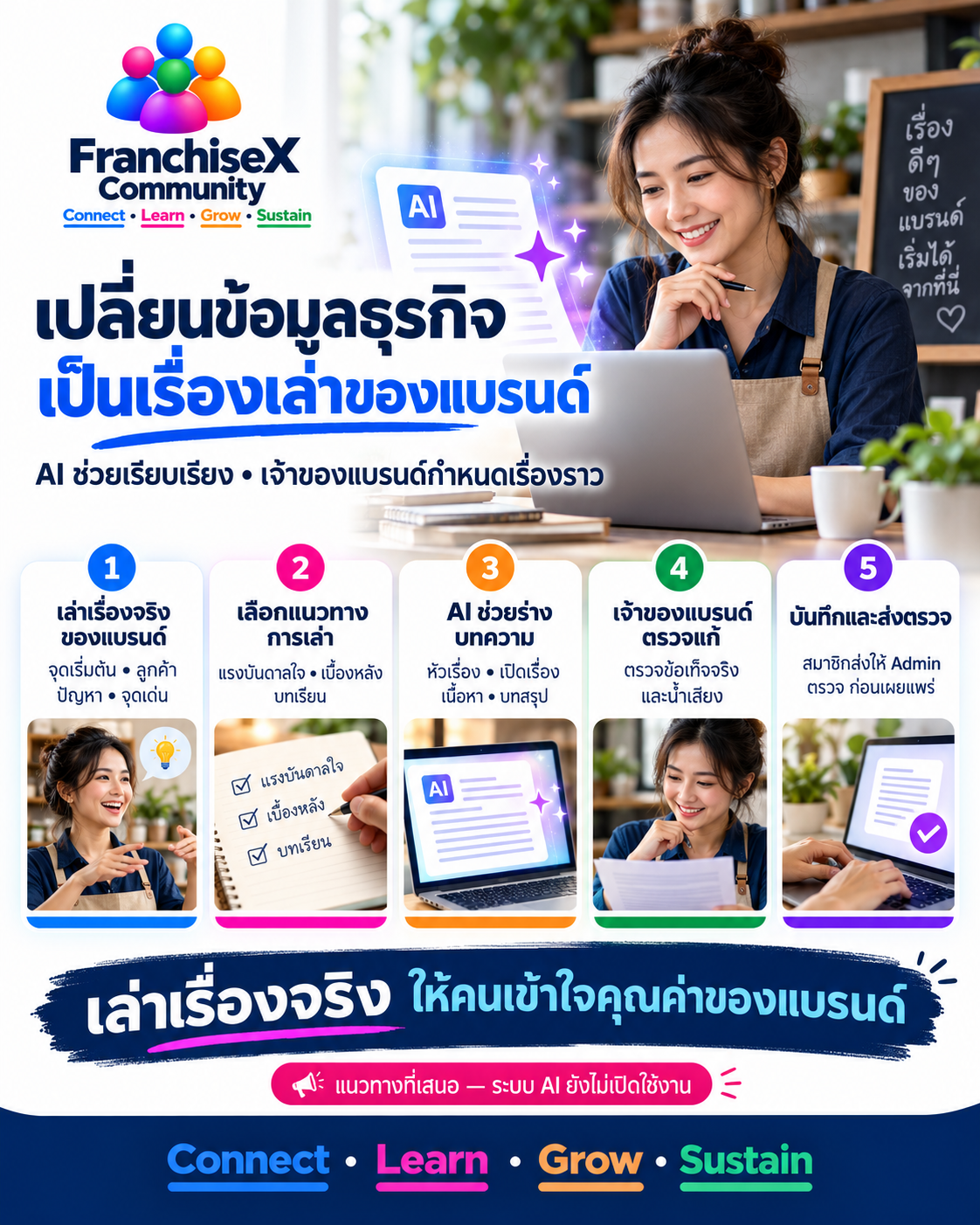 แนวทางเตรียมเรื่องเล่าแบรนด์
