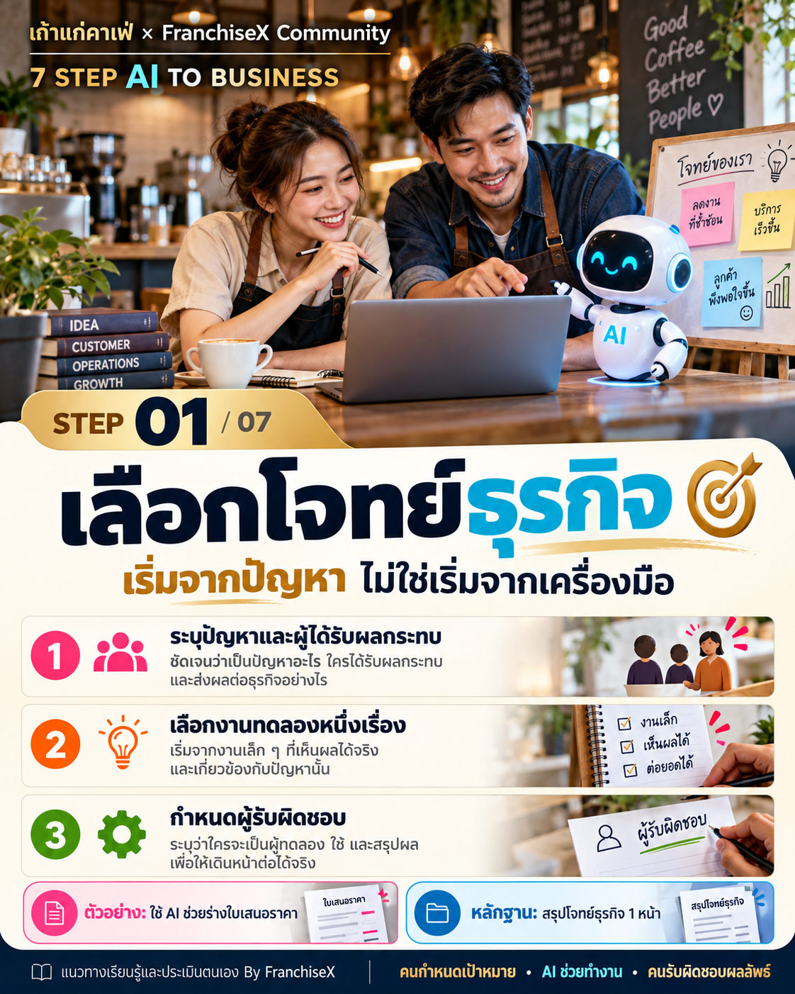 STEP 1 เลือกโจทย์ธุรกิจ