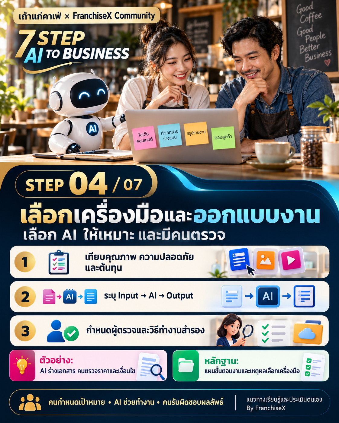 STEP 4 เลือกเครื่องมือและออกแบบงาน