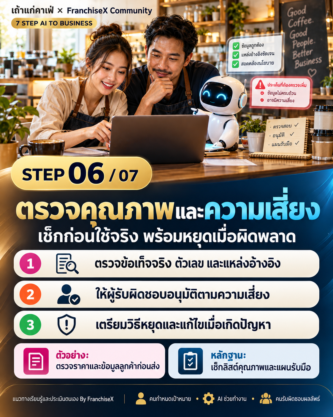 STEP 6 ตรวจคุณภาพและความเสี่ยง