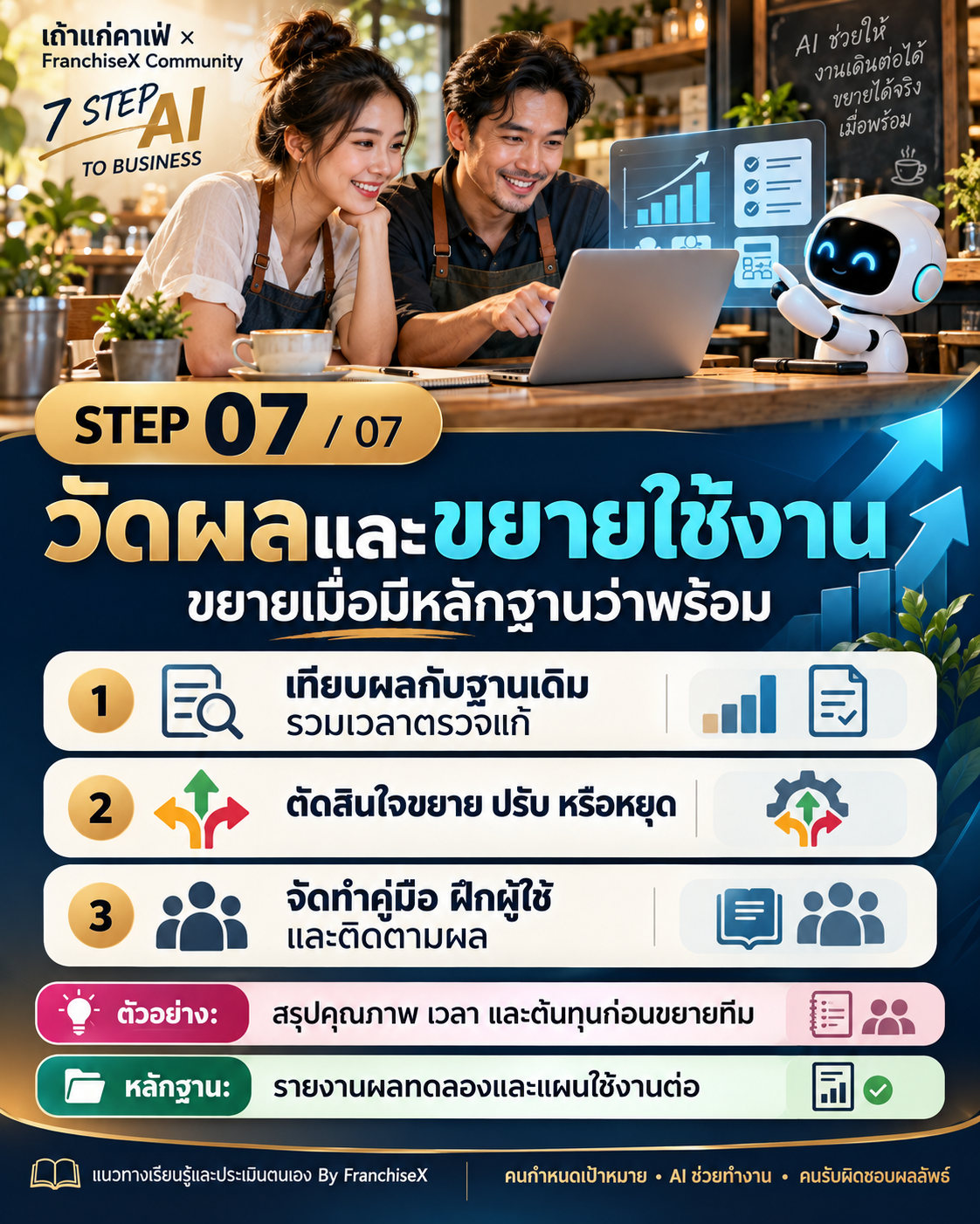 STEP 7 วัดผลและขยายใช้งาน