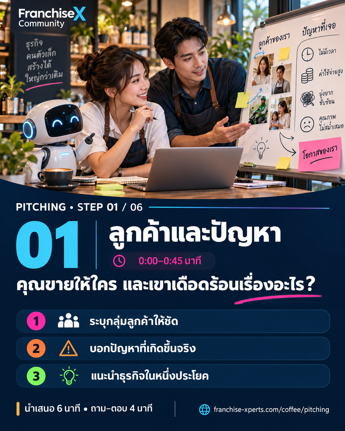 Step 1 ลูกค้าและปัญหา