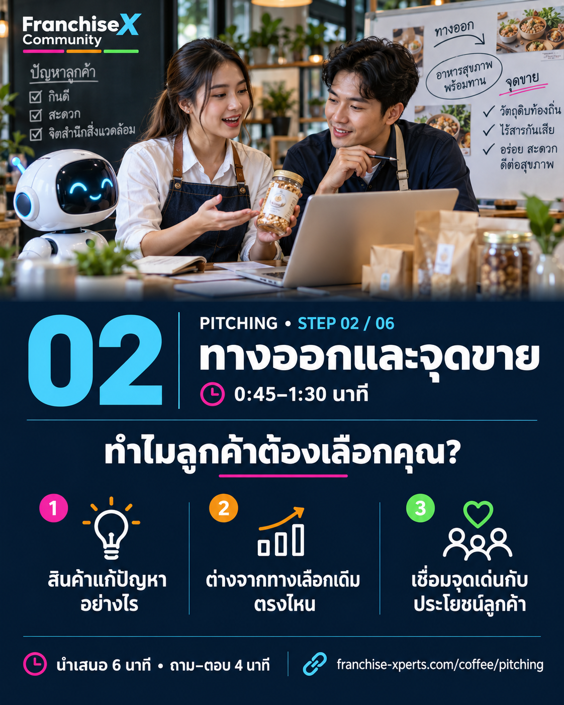 Step 2 ทางออกและจุดขาย