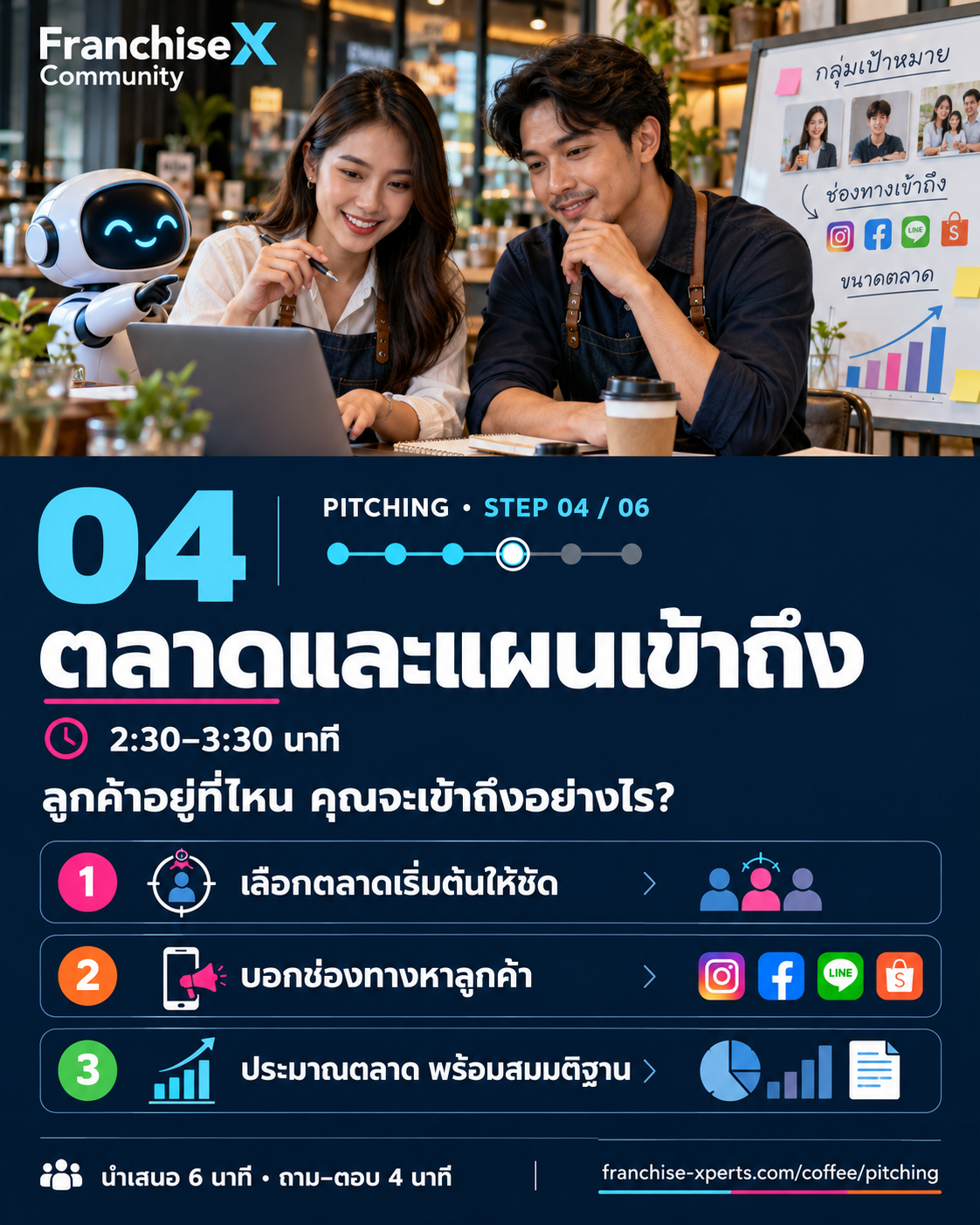 Step 4 ตลาดและแผนเข้าถึง